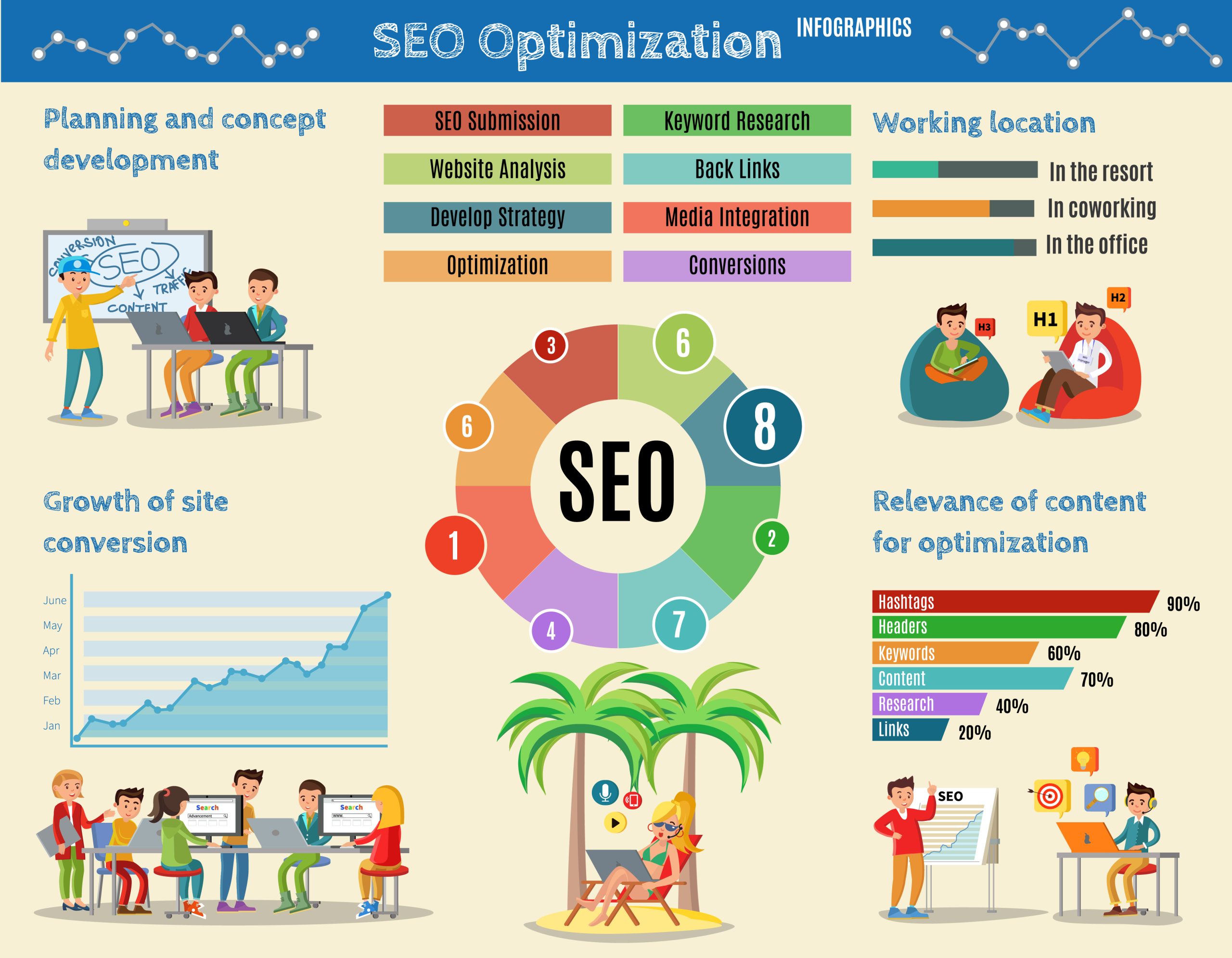 Best SEO Company in Austin